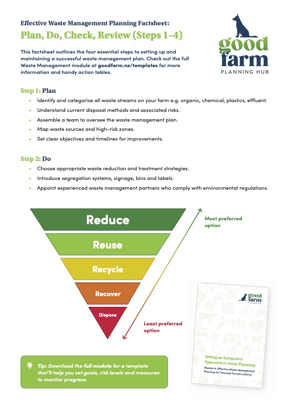 1. Plan Do Check Review